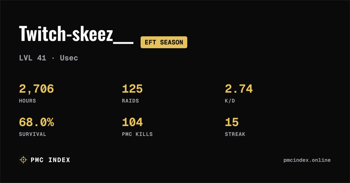 Twitch-skeez___ — EFT Season Profile & Stats · PMC Index