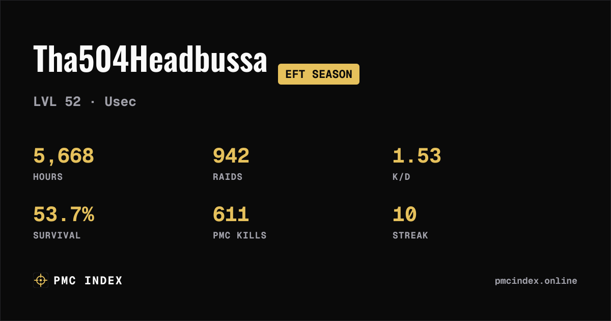 Tha504Headbussa — EFT Season Profile & Stats · PMC Index
