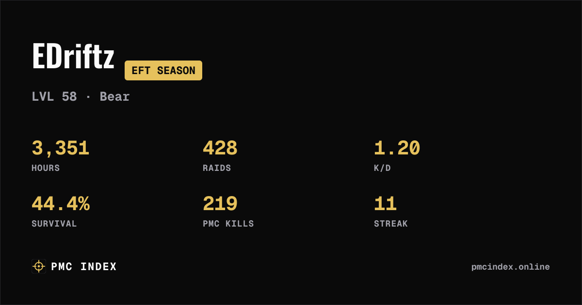 EDriftz — EFT Season Profile & Stats · PMC Index