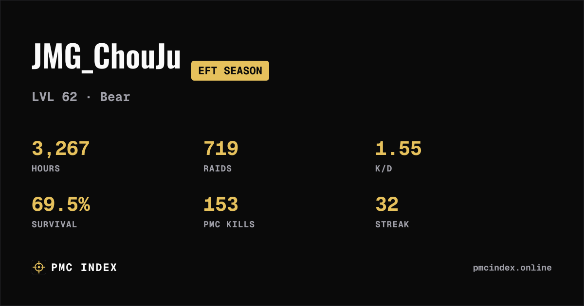 JMG_ChouJu — EFT Season Profile & Stats · PMC Index